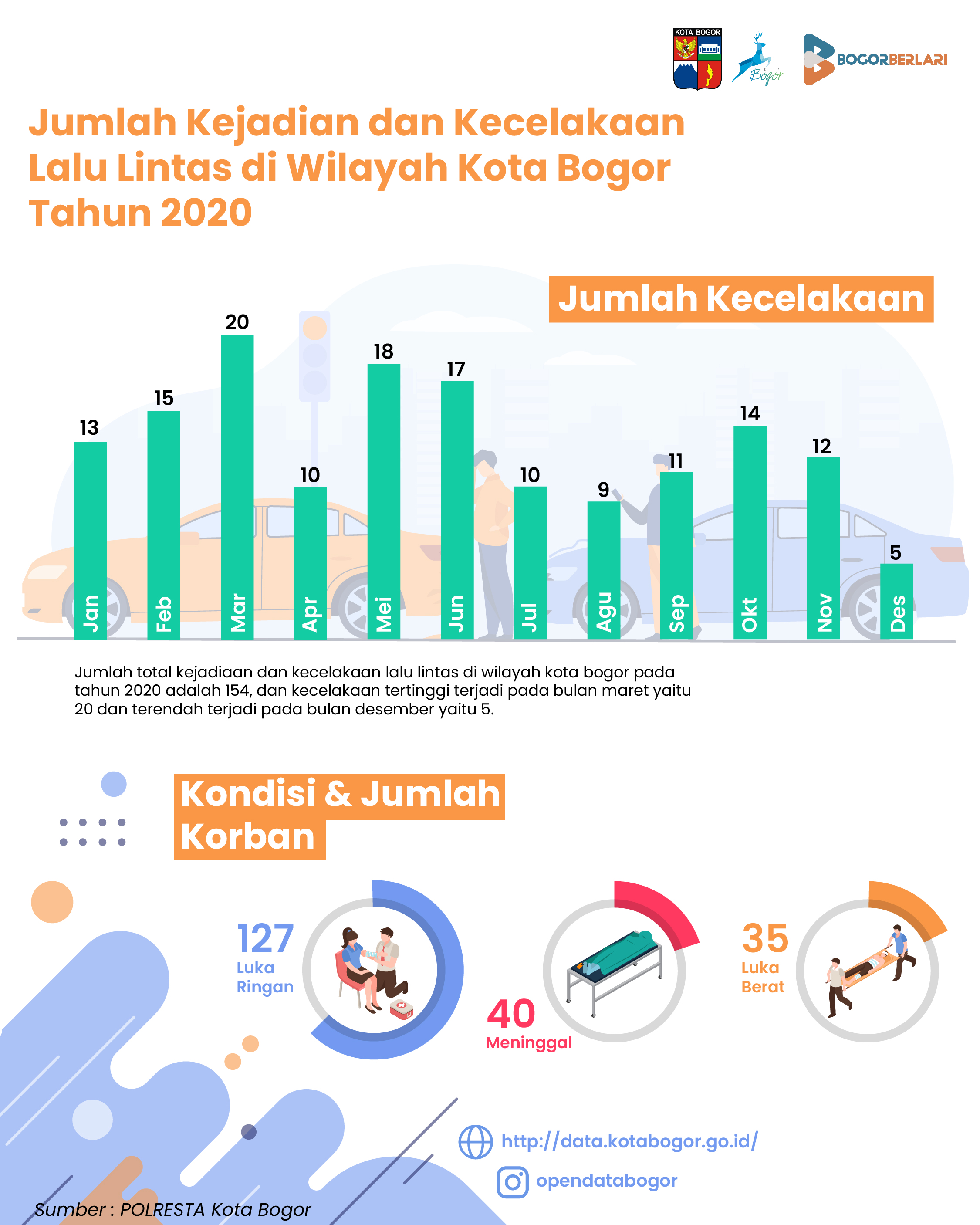 Infografik Image